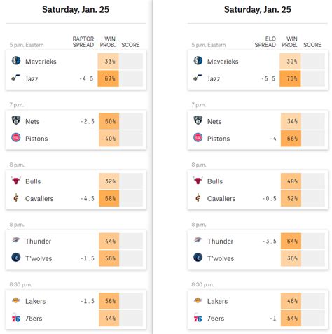 oddsshark nba picks|fivethirtyeight nba predictions.